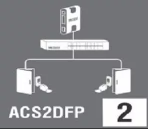 Matrix COSEC ACS2DFP