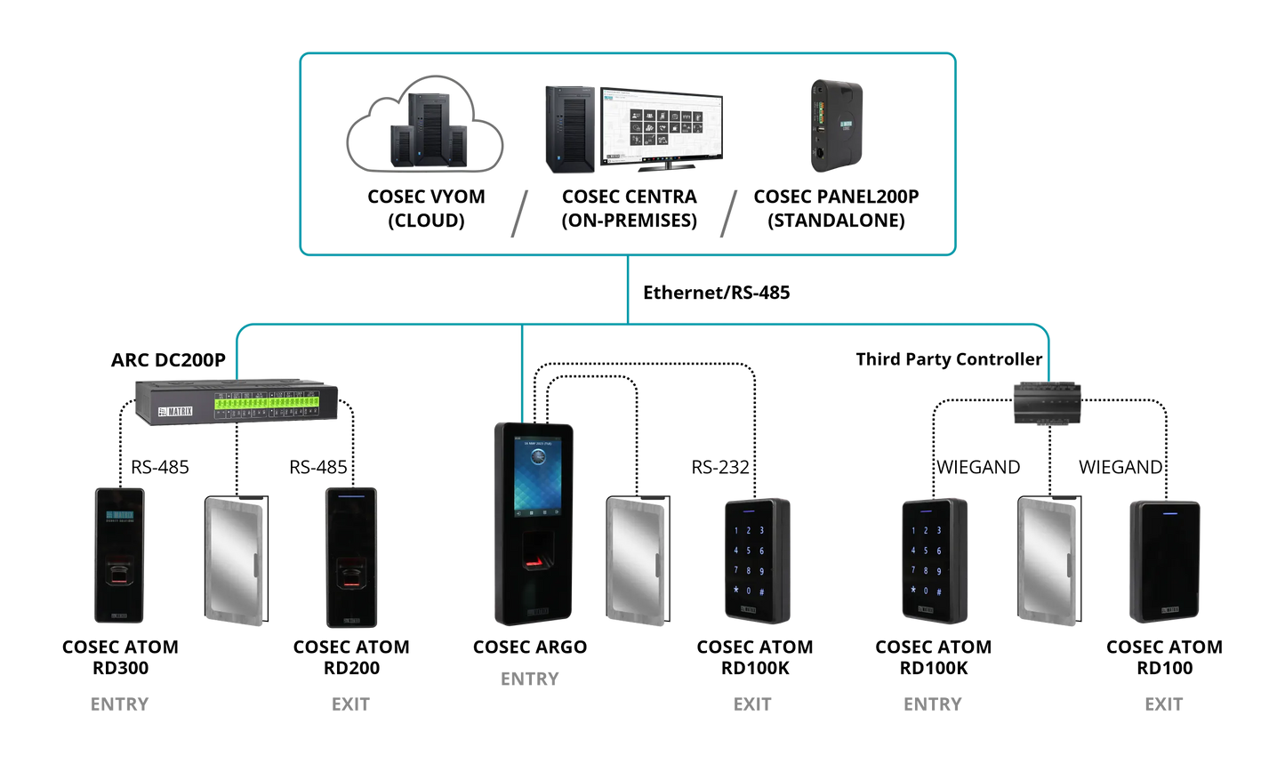 COSEC ATOM RD100KI