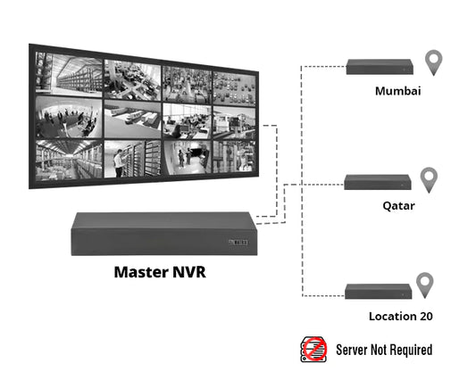 Matrix 4 Channel 4K NVR with 10TB Support | Biometric Attendance