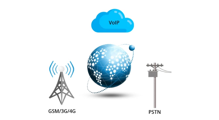 ETERNITY PENX Hybrid IP PBX – Unified for Businesses - Biometric Attendance