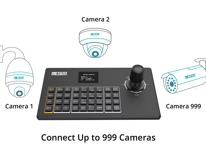 Matrix Network PTZ Controller Online | Biometric Attendance