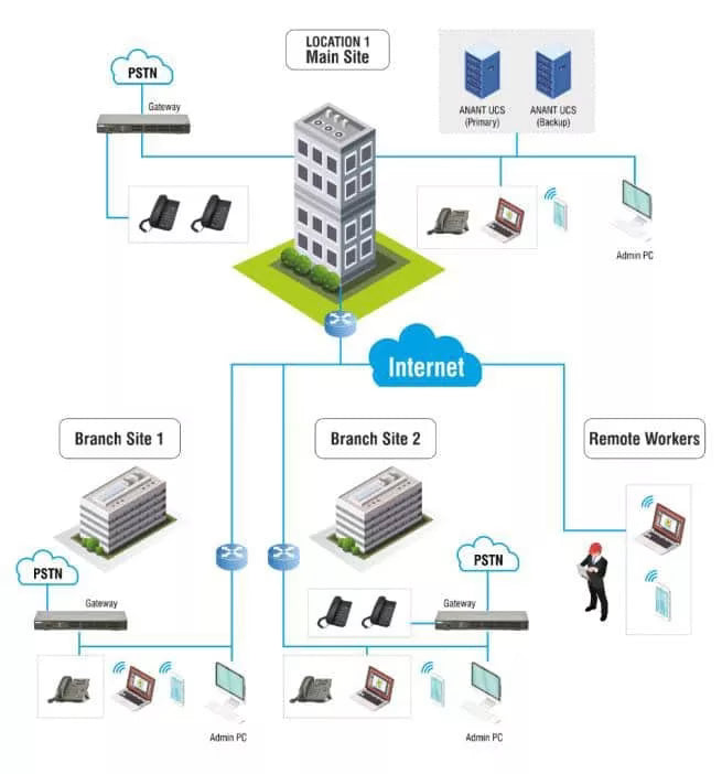 ANANT AUP USER100