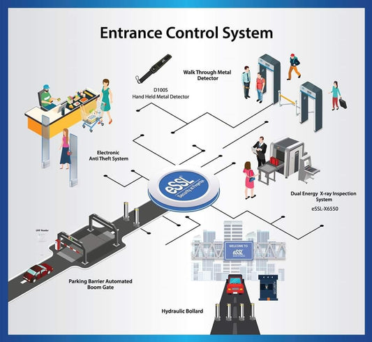 Facial Attendance and Access Control AT 10000