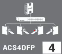 Matrix COSEC ACS4DFP