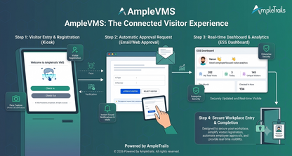 Visitor Management System