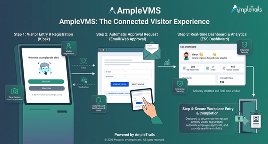 Visitor Management System