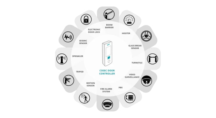 COSEC VYOM - GDPR Compliant Cloud-Based Access Control | Biometric Attendance