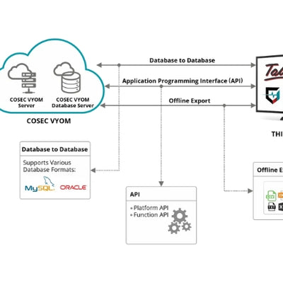 COSEC VYOM - GDPR Compliant Cloud-Based Access Control & Time Attendance