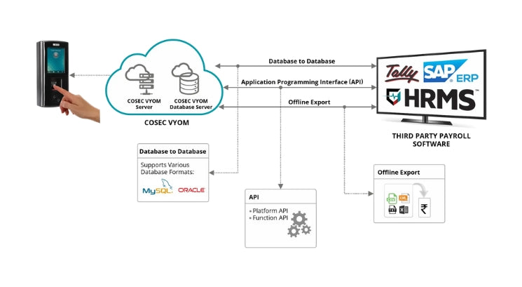 COSEC VYOM - GDPR Compliant Cloud-Based Access Control | Biometric Attendance