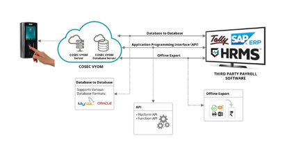 COSEC VYOM - GDPR Compliant Cloud-Based Access Control | Biometric Attendance