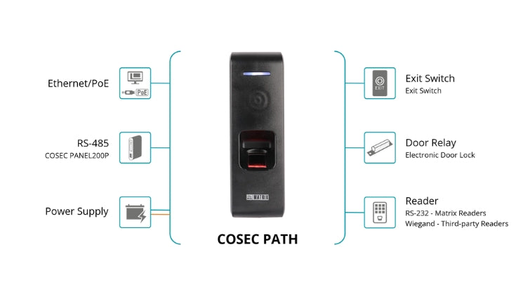 Cosec Path DCFX Fingerprint Access Control & Time-Attendance Door Controller BLE & RFID Support | Biometric Attendance