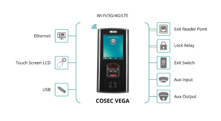 Cosec Vega Fax Finger and RFID Card Based Biometric Door Controller