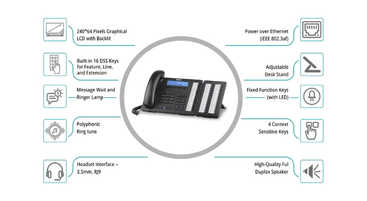 Matrix SPARSH VP510E IP Phone – Premium SIP Deskphone for Professional Business Communication