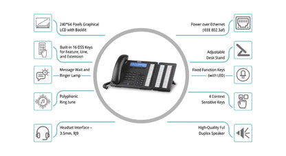 Matrix SPARSH VP510E IP Phone