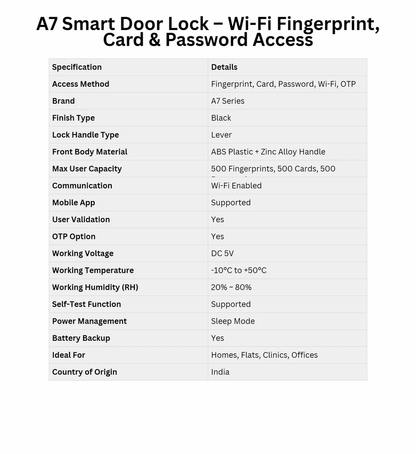 Realtime A7 (Home) WiFi
