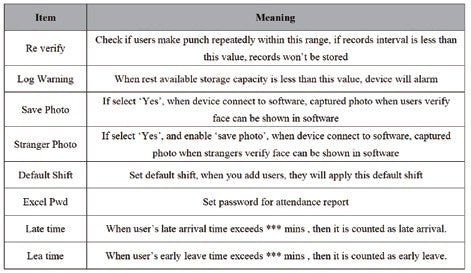 TimeWatch AI Face Recognition with Fingerprint Backup Attendance Terminal – View 5