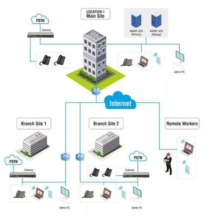 ANANT AUP USER100