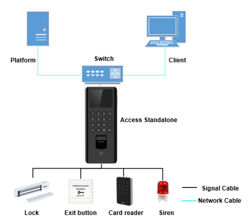 TimeWatch BIO-4 Card & Fingerprint Access Control & Attendance Device – View 4