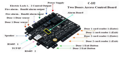 BioMax C332 Network Access Controller – 2-Door Access Management