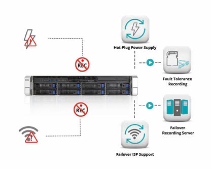 SATATYA VMSP3020XCTP