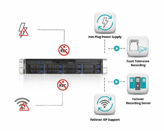 SATATYA VMSP3020XCTP