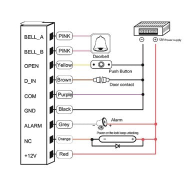 TimeWatch TW-CR12 Access Control Card Reader with Keypad – View 9
